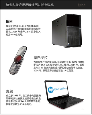 電子學狂野的青春期 催化今日電子及通訊設備研發(fā)的奠基時代